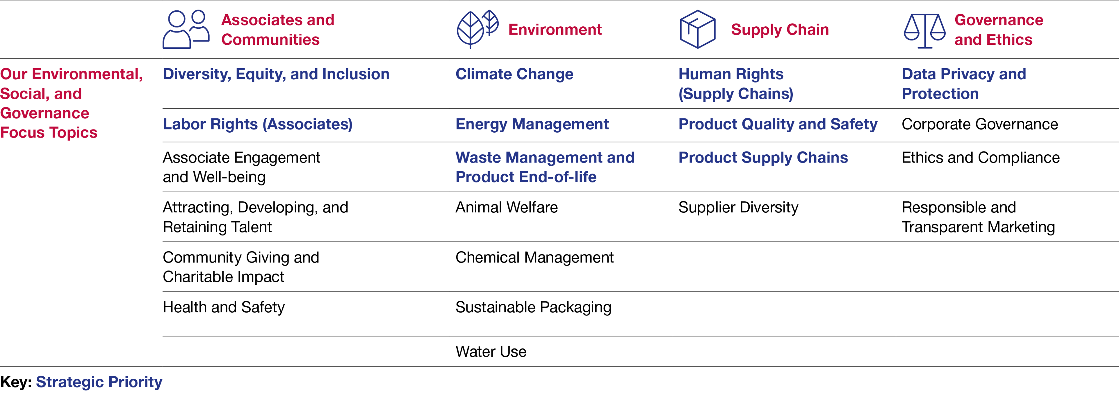 BUR Materiality Matrix